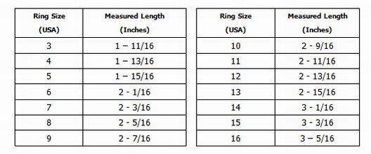 how to know ring size using tape measure ring size chart tips